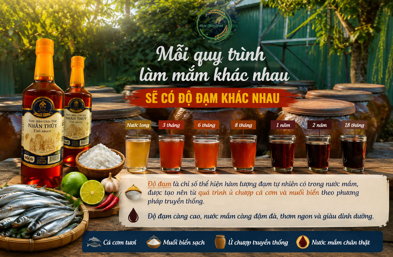 Mỗi quy trình làm mắm khác nhau sẽ có độ đạm khác nhau